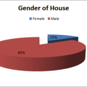 gender of house
