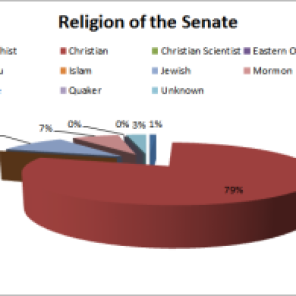 religion of the senate